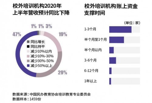 線下教育開年盤點：有人出局，有機構(gòu)逆勢增長！